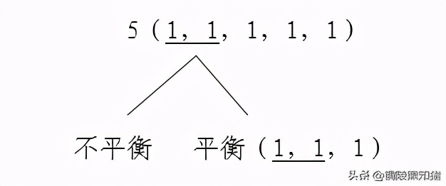 找次品教学设计应该注意的问题,找次品教学设计优质课数学