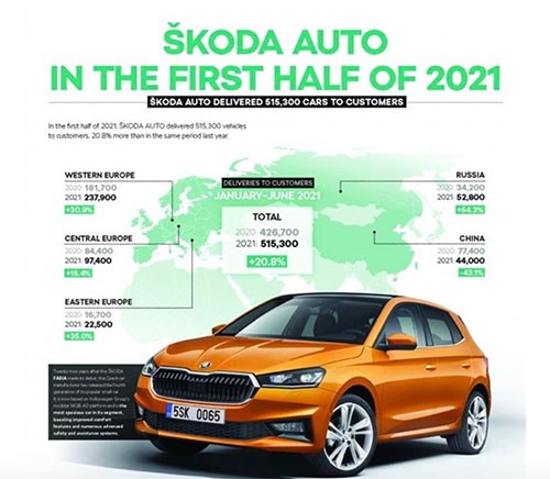 车坛快报｜市场监管总局立案调查涉嫌哄抬价格的汽车芯片经销企业