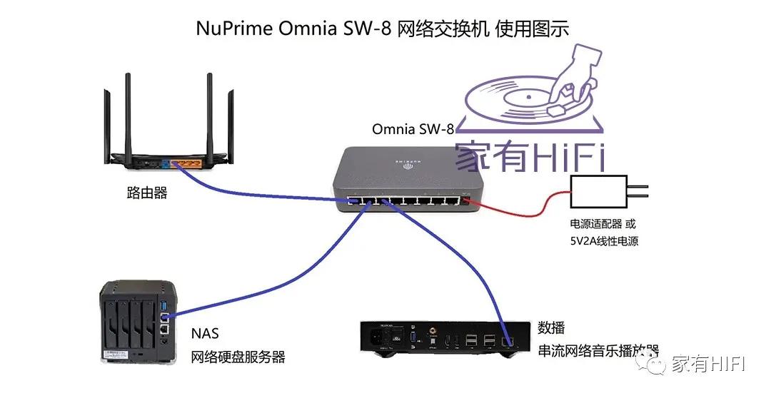 hifi音响改成智能音响,传统hifi音箱变家庭影院