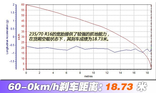 皮卡中大型,皮卡车车型推荐