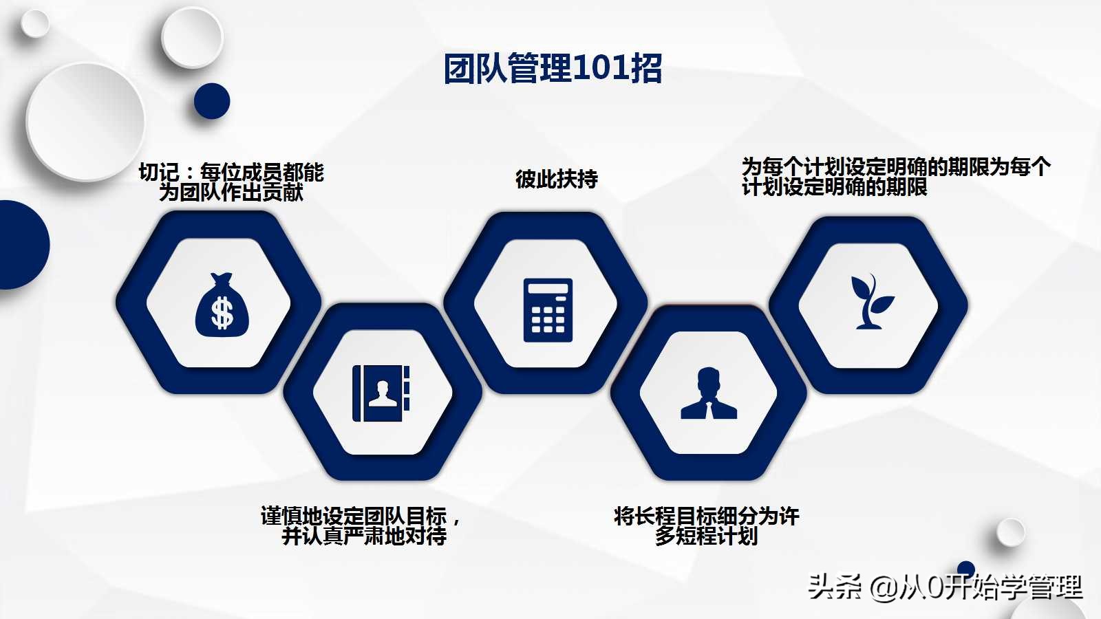 团队管理与执行力打造ppt,管理团队的思路和方法ppt