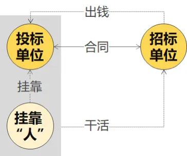 如何快速了解工程行业,如何了解建筑工程技术专业