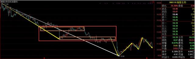 规律走势教程,走势分析法口诀