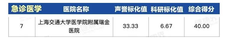 上海第一人民医院最出名科室,上海同济医院哪个科室比较厉害