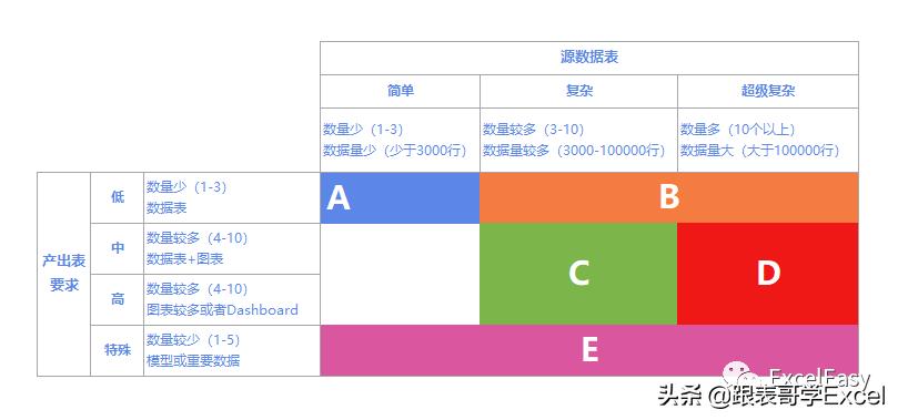 excel有几种视图模式,excel怎么让数据对号入座