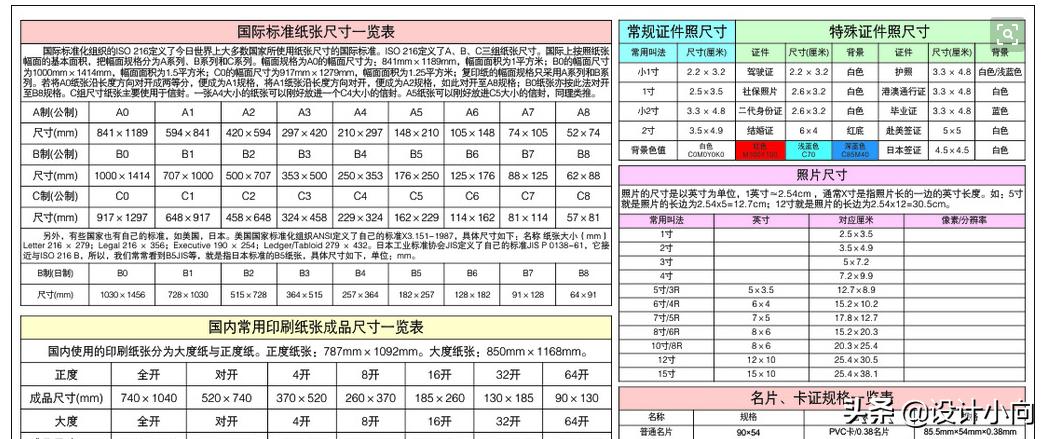 柜子设计尺寸,设计中常用的尺寸你都知道吗