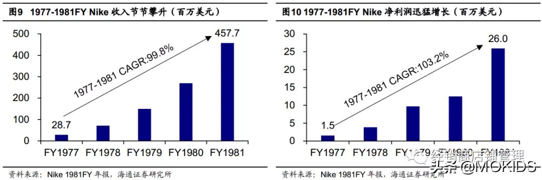 nike的封神之作,nike成名史