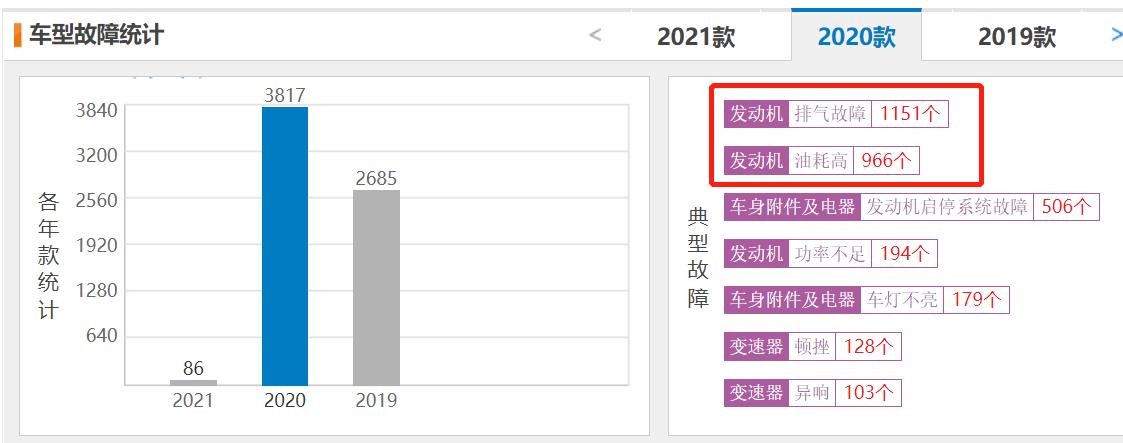 大众探岳的经济模式比标准还费油,大众探岳油电混合加速