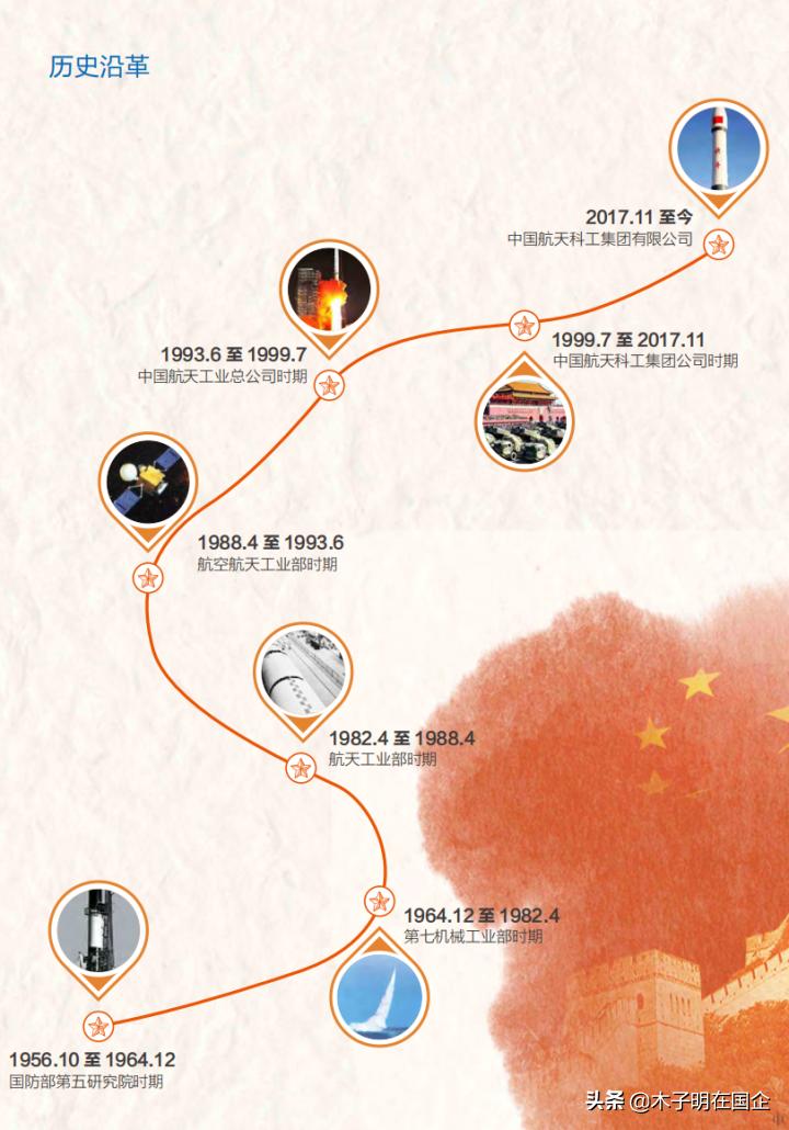 航天科工集团真实待遇,认识企业集团