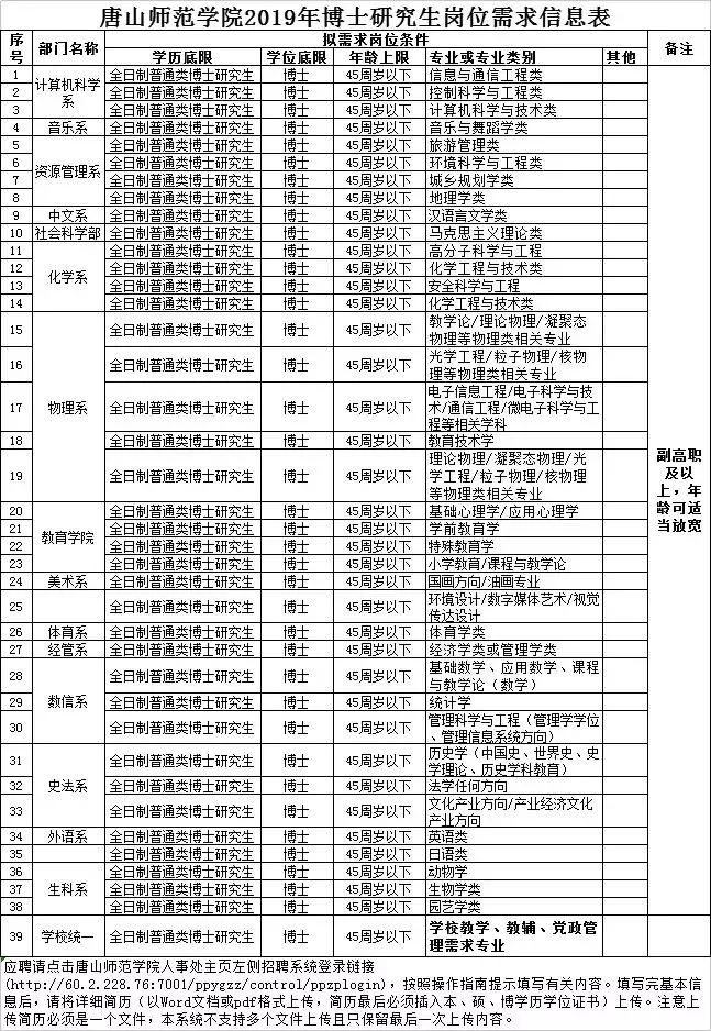 2021河北邯郸教师招聘岗位一览表,河北教师招聘网官网2022年职位表