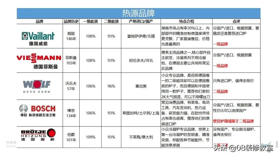 暖通公司怎么装地暖好,地暖买品牌还是找暖通