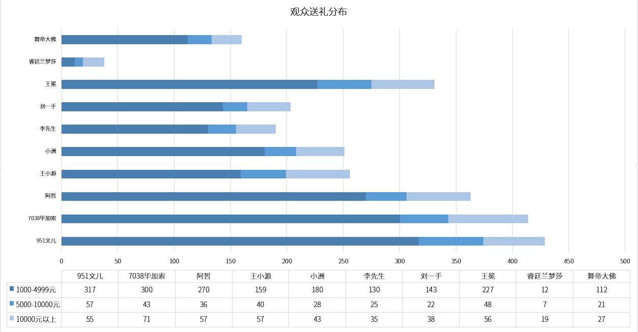 yy主播阿哲资产有多少,全网主播年收入排名阿哲