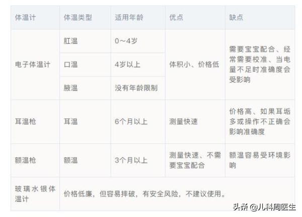 孩子发热护理五大误区家长快看,孩子发热家长如何处理