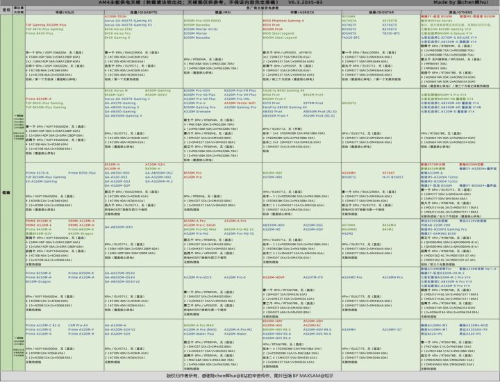 最省钱的台式机配置推荐,台式机最值得买的一套配置