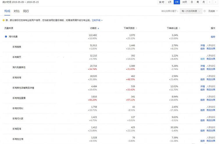 淘宝直通车店铺推广技巧和方法,直通车定向推广引爆手淘流量