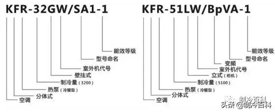 空调制冷量3500w是多少匹的,制冷量是2500w的定频空调是多少匹