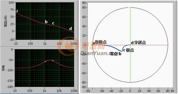 labview做一个反激电源设计软件,labview做电源测试