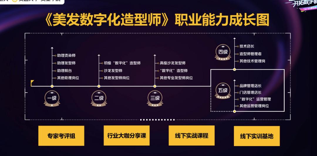 回不去的家乡留不住的亲人,发型师打工收入怎么月入2万