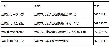 目前重庆直属学校有哪些,重庆直属校和非直属校的区别
