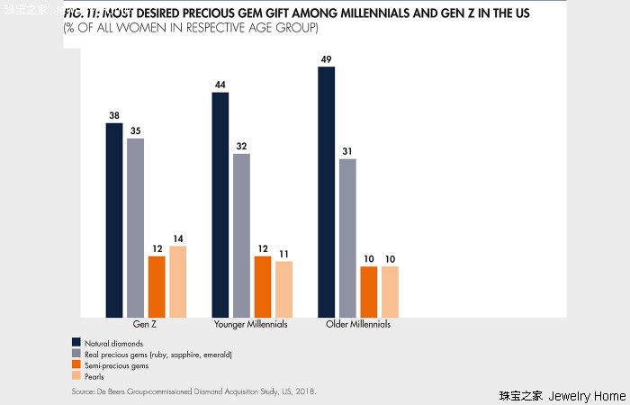宝石越来越少了,宝石资源紧缺