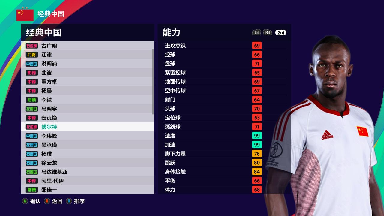 足坛退役最晚的人,足坛现役老将球员排名前十