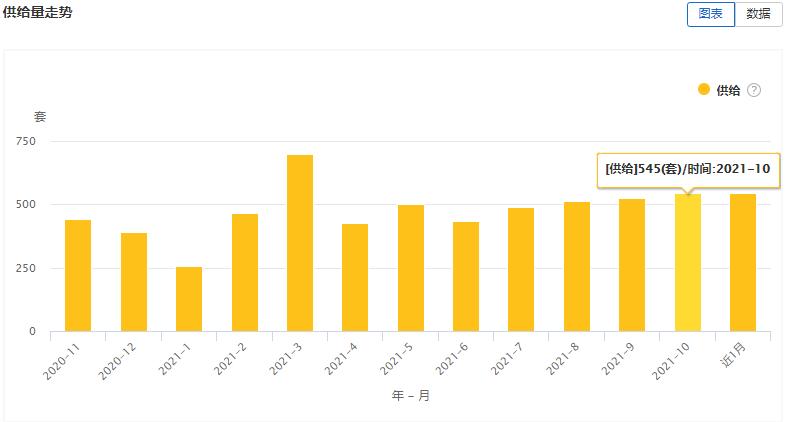 大连租赁商店,大连租赁市场数据报告