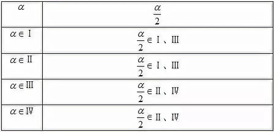高中数学必修4目录表,高中数学必修4知识点整理