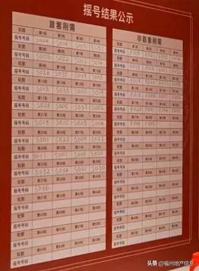 东二环卖不动了!刚刚开盘的左岸只有这些人...