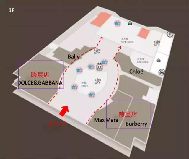 一个好的动线设计对购物中心有多重要?