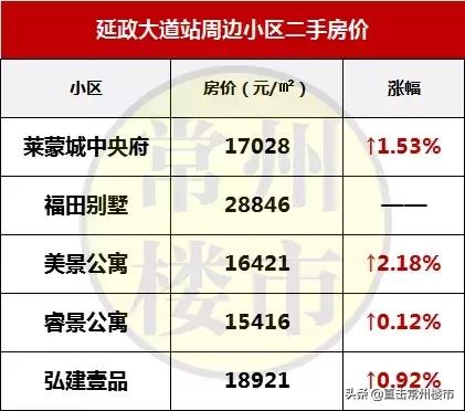 常州最新楼盘房价走势图,常州高端楼盘二手房出售信息最新