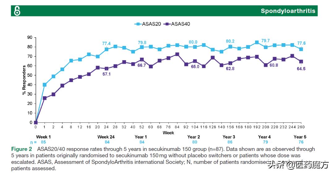 强直性脊柱炎治疗手段重大革新！诺华IL-17A单抗新适应症在华获批