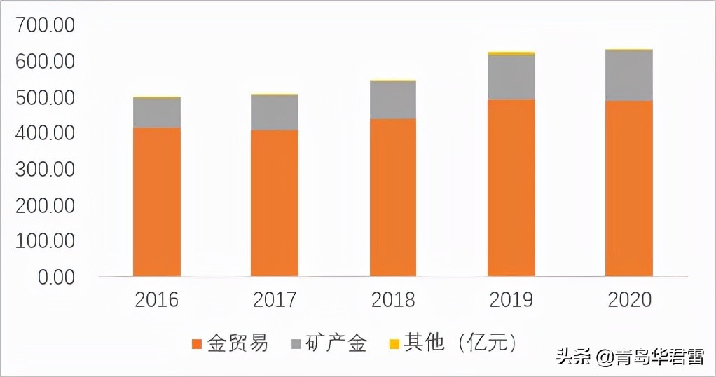 h股上市利空山东黄金,山东黄金定增分析