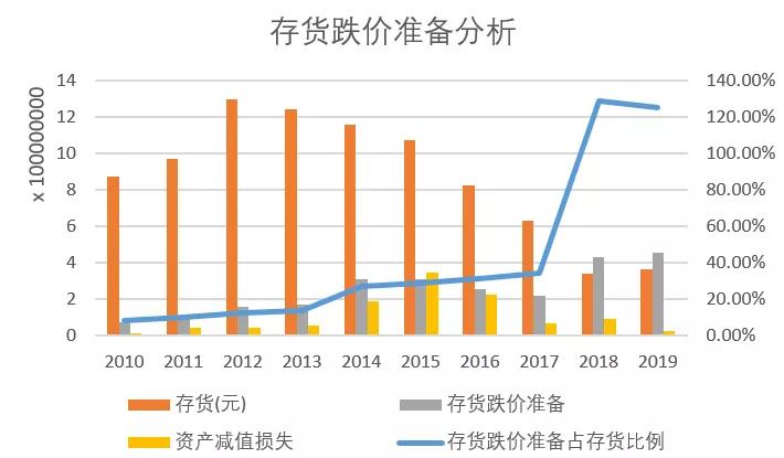 重庆啤酒历史股价,重庆啤酒为什么涨十倍