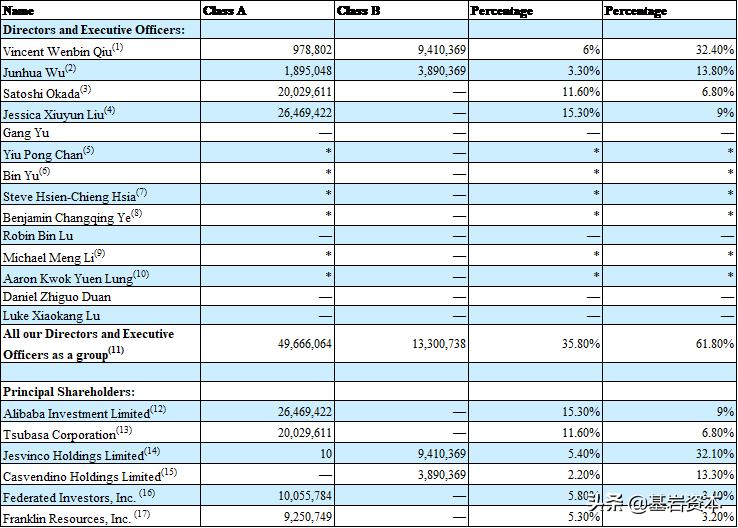 宝尊电商2020数据,宝尊电商的趋势图