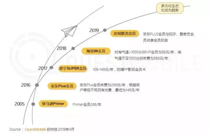 阿里为什么买网易考拉,网易考拉阿里