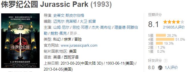 全球破10亿票房的电影合集,小丑电影票房破10亿美金