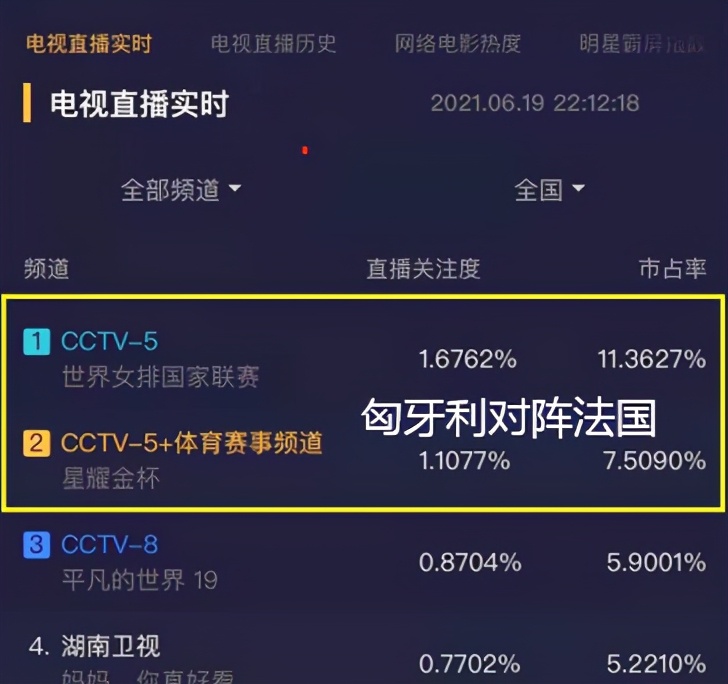 欧洲杯2016的收视率,欧洲冠军杯总决赛竞彩