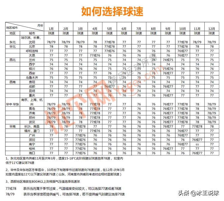 让羽毛球在空中飞舞,让羽毛球发光