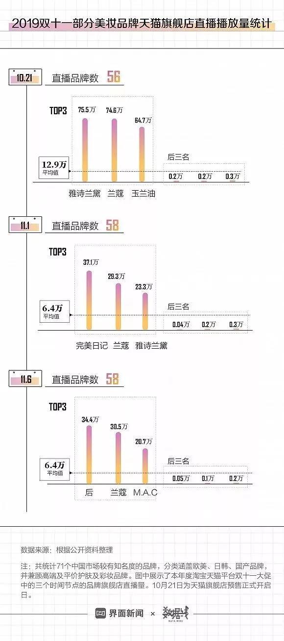 2019直播电商的角斗场，带货要属哪家强？│2019年，真心的话④
