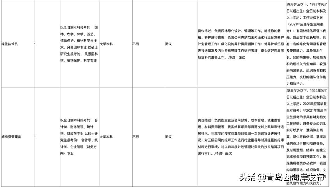 西海岸国企招聘网最新招聘,西海岸国有企业招聘
