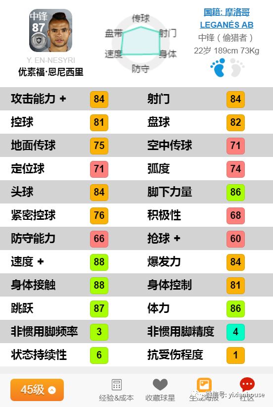 摩洛哥足球队七大妖人,摩洛哥国家队阵容来袭
