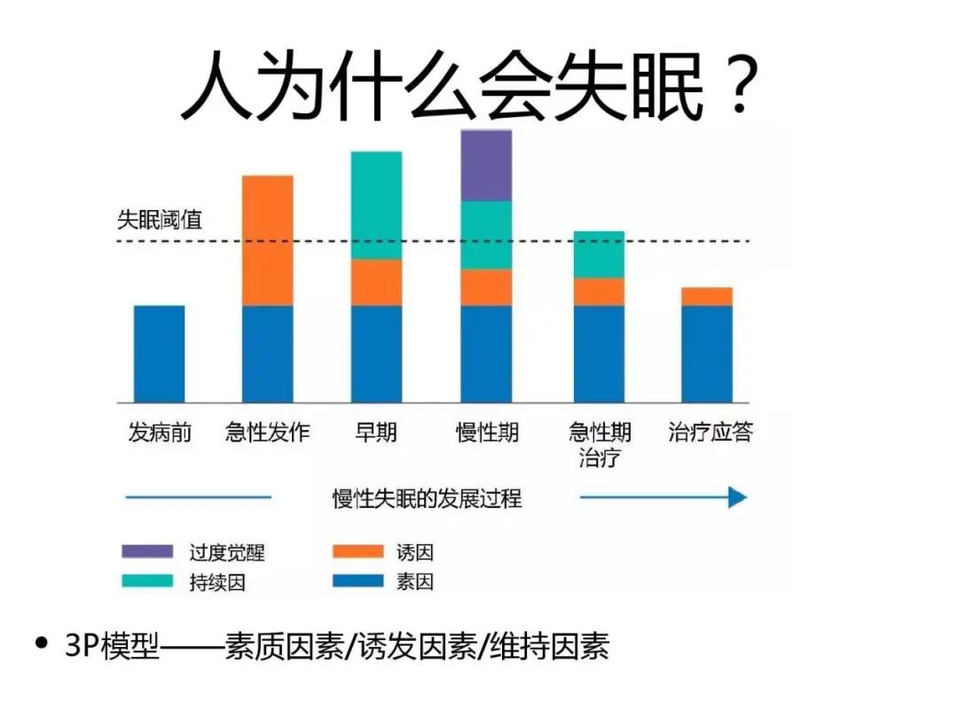 失眠症——惊扰了20年的好梦