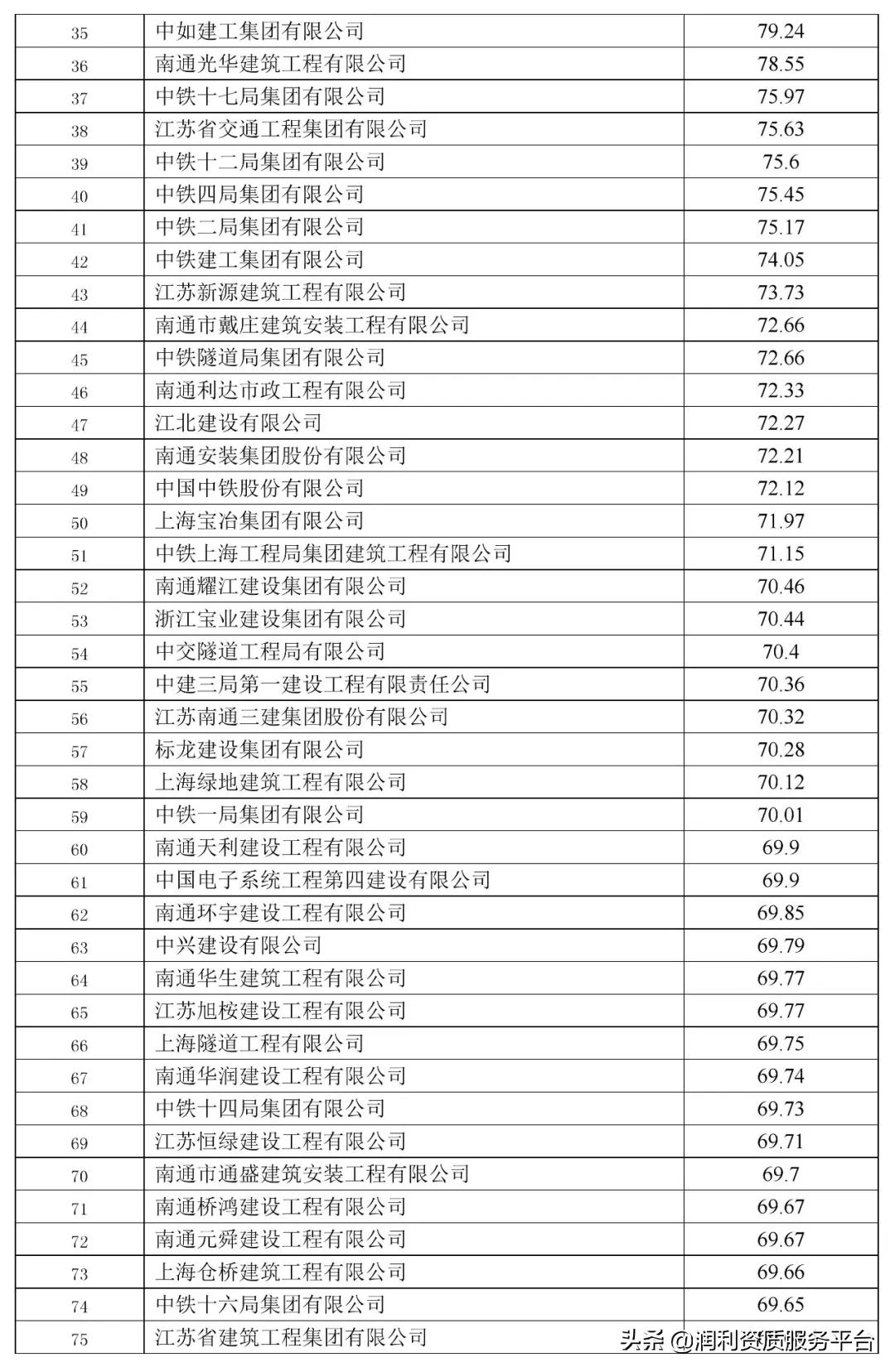 南通六建建筑业排名,南通四建在全国排名第几
