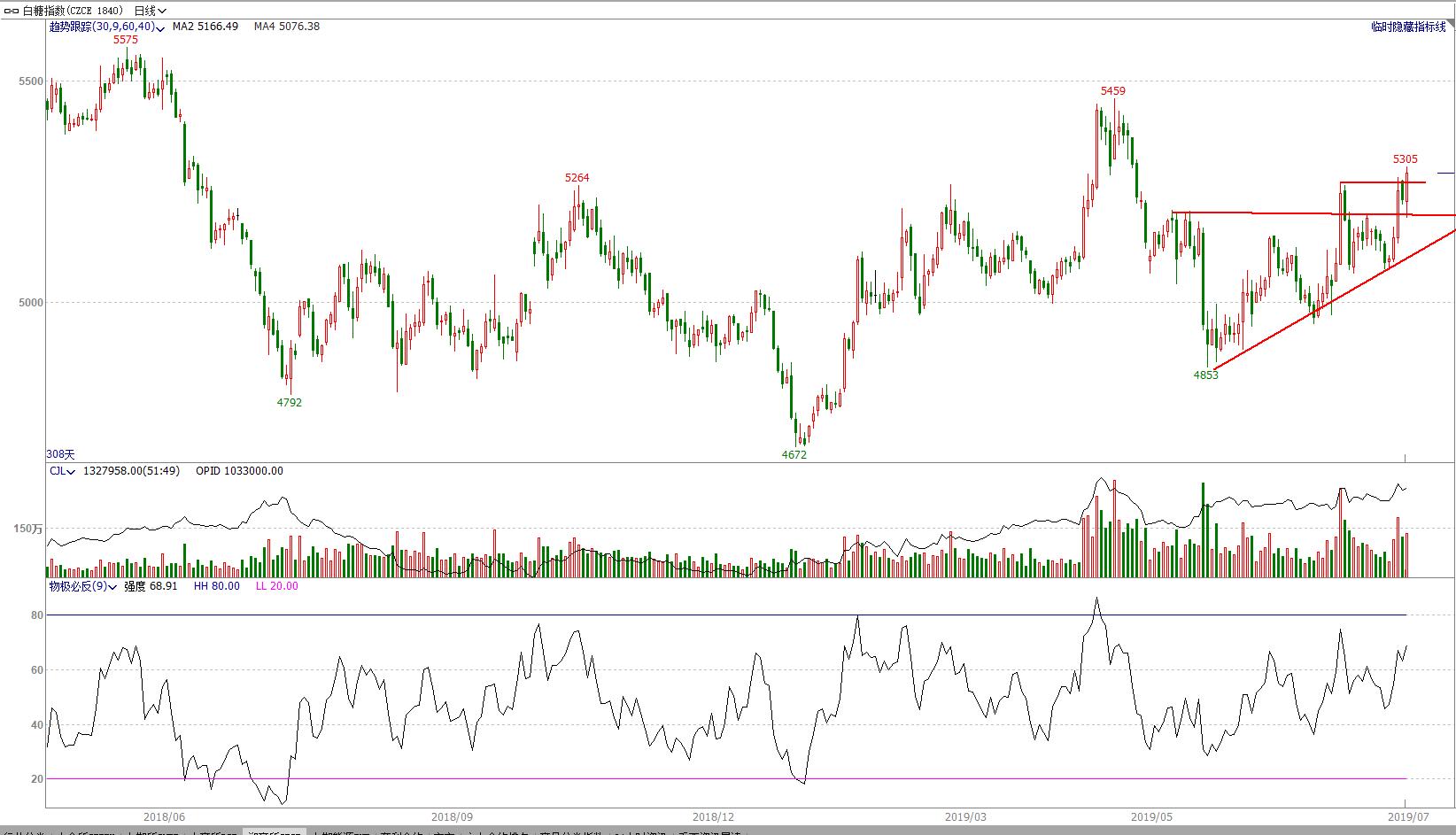 期货4月8日交易策略分析,期市顺盈