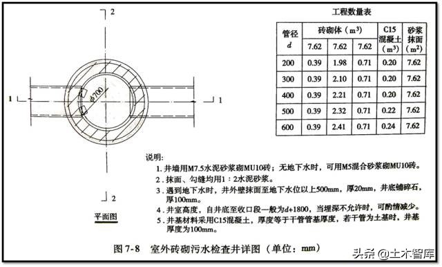 市政管道工程施工图识读概述,市政雨污水管道识图