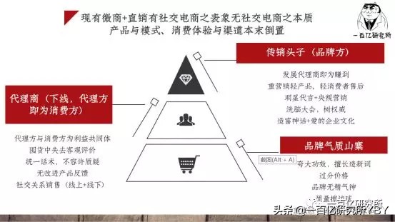 微商如何与新零售结合,微商与实体店的优劣势