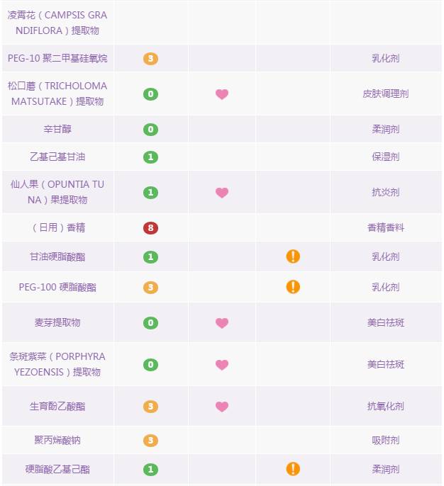 蜗牛霜，可以祛痘印修复吗？适不适合秋冬使用……