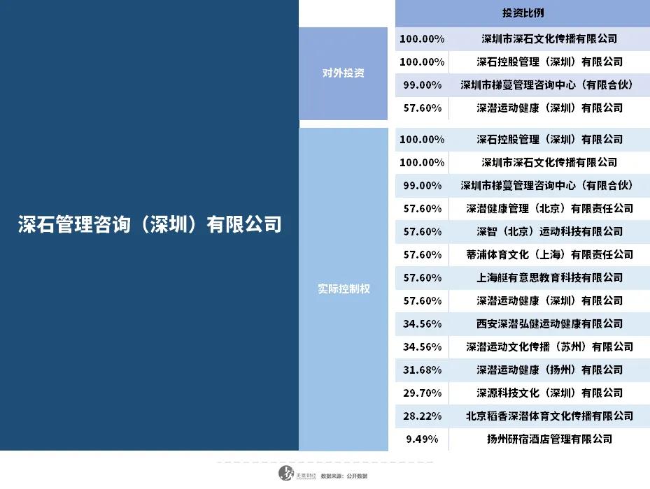 王石的发家致富之路,70岁的王石做了哪些生意