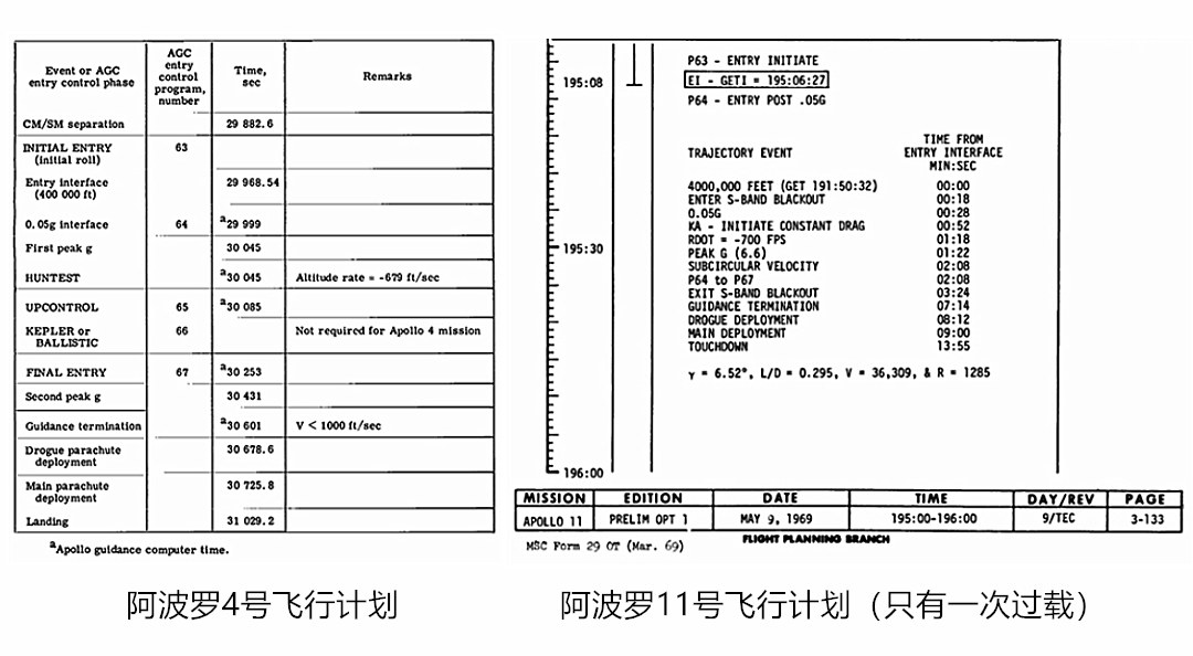 嫦娥五号太空打水漂,嫦娥五号核实阿波罗痕迹