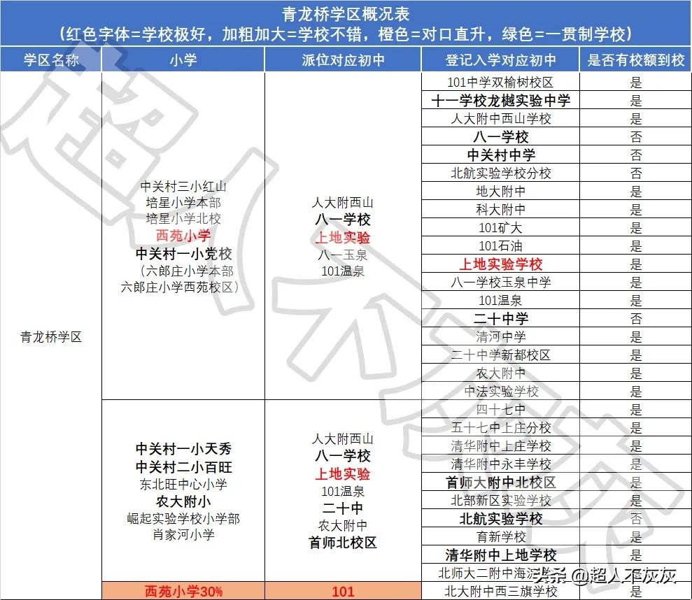 北京海淀区17个学区,北京海淀区十大学区